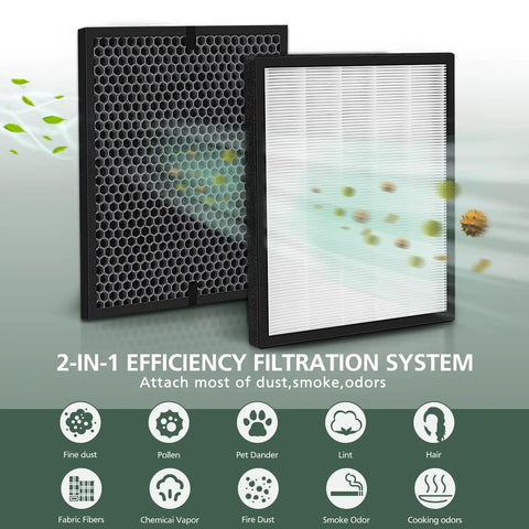 2-in-1 filtration system for Replacement Filters For LV-PUR131 And LV-PUR131S Air Purifier 2 Pack HEPA And Activated Carbon Filters LV-PUR131-RF