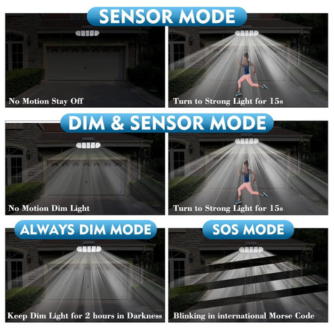 Diagram showing modes of Outdoor Solar Flood Lights With 5 Heads, Remote Control Security Light With Motion Sensor, 284 LEDs.