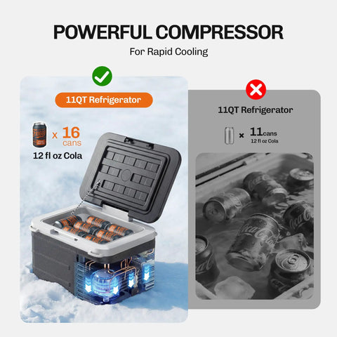 12V Portable Car Refrigerator 11 Quart Electric Cooler For Trucks And RVs, 10 Liter, showing 16 cans of soda inside