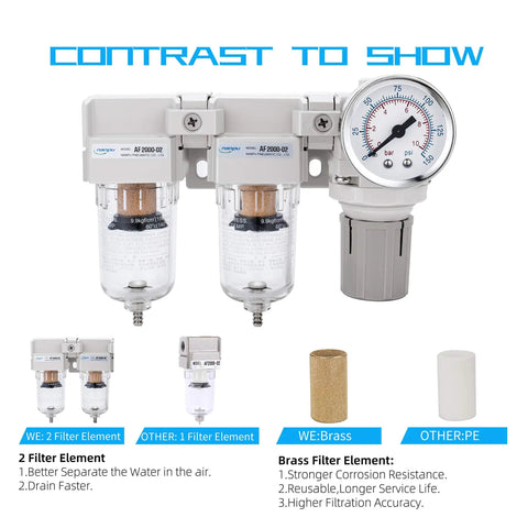 1/4 Inch NPT Air Drying System with Double Air Filters and Regulator, view of brass filter and poly bowl, 145 Psi Max
