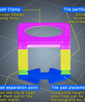 Colorful diagram of Professional Tile Leveling System Clips Kit With One Eighth Inch Spacers 3500 Pieces And 16 Ounce Rubber Mallet Hammer.