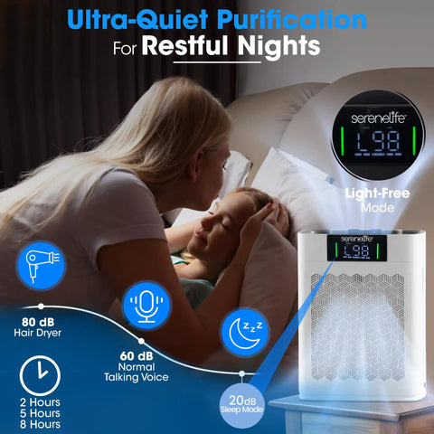 Zero Fuss HEPA Air Purifier For Home With Smart WiFi App Control Scrubs Dust Pet Fur And Kitchen Stink Ultra Quiet Nap Mode For Master Bedrooms And Living Space White
