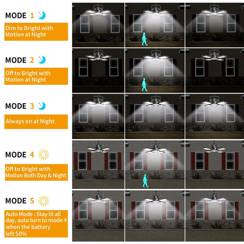 Solar Powered Outdoor Shed Light 128 LED Solar Pendant Lights With Remote showing 5 Lighting Modes and motion sensor