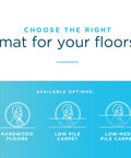 Illustration of mat options for hardwood floors, low pile carpet, and low-med pile carpet.