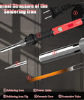 Internal structure of Fast Heating 60W Soldering Kit With 110V Ceramic Heater Iron showing parts and features