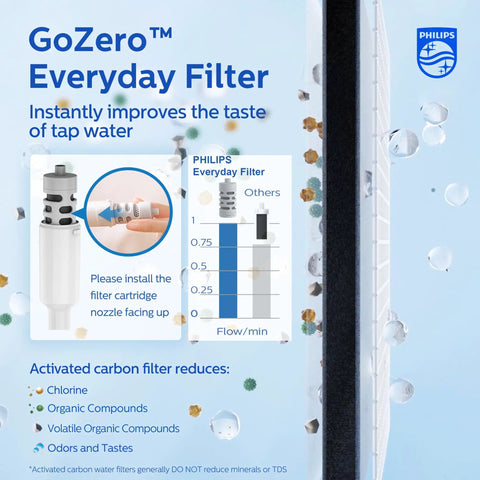 GoZero Everyday Filter infographic with flow rate chart and filter installation guide for Stainless Steel Water Bottle With Filter That Delivers Fresher Tasting Water On The Go GoZero Everyday BPA Free Tap Water Filter Keeps Drinks Cold 24 Hours Filters Up To 40 Gallons For Daily Hydration