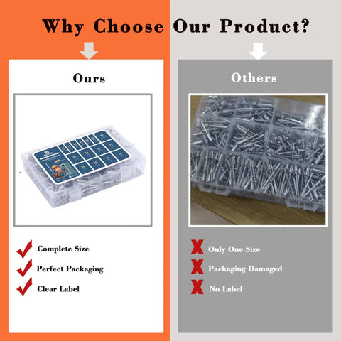 Comparison of a 600 Piece Aluminum Pop Rivet Set Kit With Fifteen Size Assortment for auto, metalworking, and furniture projects vs others.