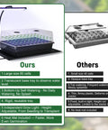 Comparison of No Fuss Self Watering Seed Starter Kit with grow light and heat mat versus a standard seedling tray.