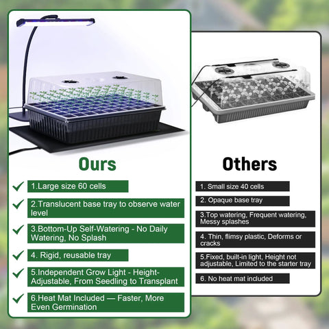 Comparison of No Fuss Self Watering Seed Starter Kit with grow light and heat mat versus a standard seedling tray.
