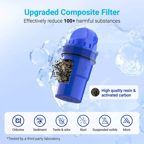 Blue pitcher water filter replacement for PUR and PUR Plus systems, highlighting 2-pack NSF certification, chlorine reduction.