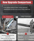 Comparison of Heavy Duty Electric Concrete Saw Wall Groove Cutter With Dual Diamond Chains And Built In Water Pump cutting performance.