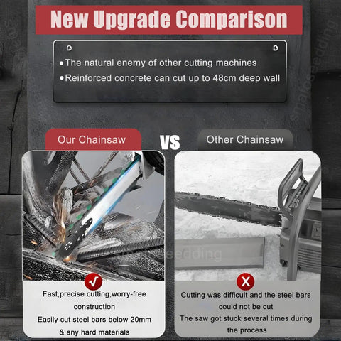 Comparison of Heavy Duty Electric Concrete Saw Wall Groove Cutter With Dual Diamond Chains And Built In Water Pump cutting performance.