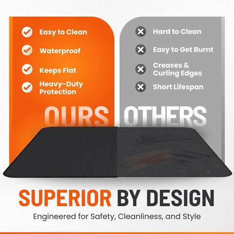 Comparison of Heavy Duty 48x30 Inch Under Grill Mat For Deck And Patio, Double Sided Grill Protector highlighting ease of use.