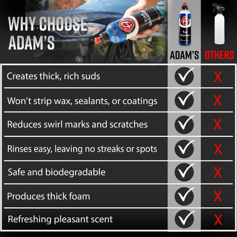 Comparison chart of Adam's PH Neutral Car Wash Soap highlighting benefits over other products, such as spot-free and scratch-free cleaning.