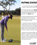 Golfer practicing with Putting Arc Golf Training Aid For A Perfect Stroke Adjustable Arc Practice Mat For Indoor And Outdoor Putting.