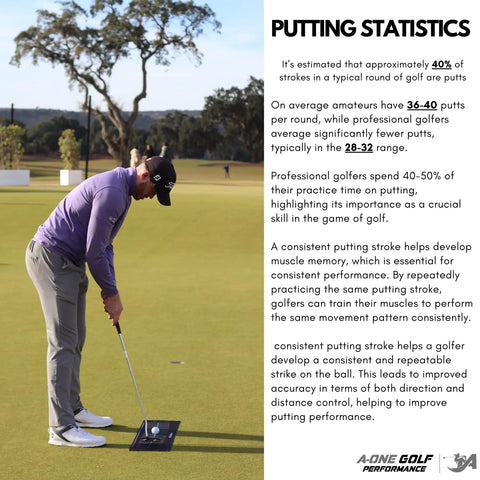 Golfer practicing with Putting Arc Golf Training Aid For A Perfect Stroke Adjustable Arc Practice Mat For Indoor And Outdoor Putting.