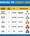 Chart for choosing correct bond based on concrete hardness, MOHS scale, PSI, and suggested bond types for grinding discs.