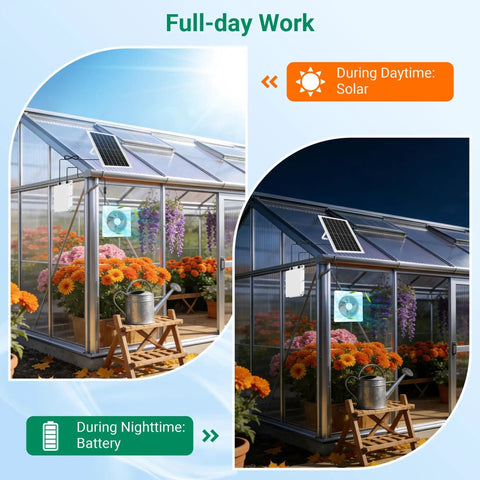 Greenhouse with Solar Exhaust Fan With 24000mAh Battery And 25W Panel for day and night use, 3200 RPM high speed low noise