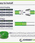 Diagram showing installation instructions for the 3-Inch By 100-Foot Heavy-Duty Reinforced PVC Lay-Flat Discharge And Backwash Hose.