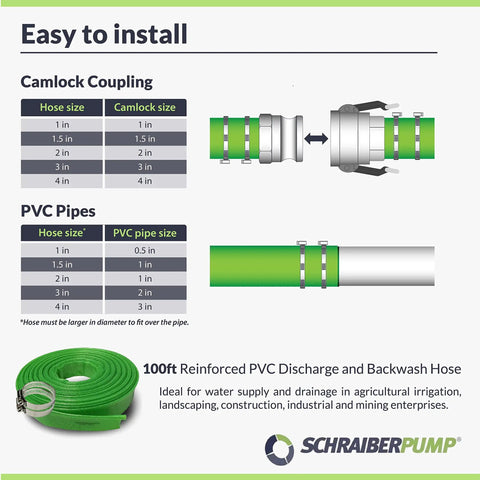 Diagram showing installation instructions for the 3-Inch By 100-Foot Heavy-Duty Reinforced PVC Lay-Flat Discharge And Backwash Hose.
