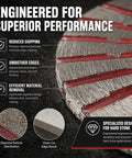 Slick Mini Diamond Saw Blades For Angle Grinder 1.57 Inch 5 Pack 5/8 11 Arbor detailed view of engineered cutting edge design.