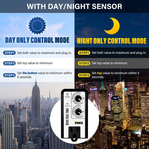 Set It And Forget It With Short Period Repeat Interval Timer With 3 Cycle Modes Day Night 24 Hour Auto On Off Timers infographic