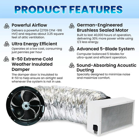 Game Changing Whole House Fan Designed For Rooms Up To 1800 Square Feet To Beat The Summer Heat And Cut Those Utility Bills While Delivering Lowkey Quiet Performance Every Single Day