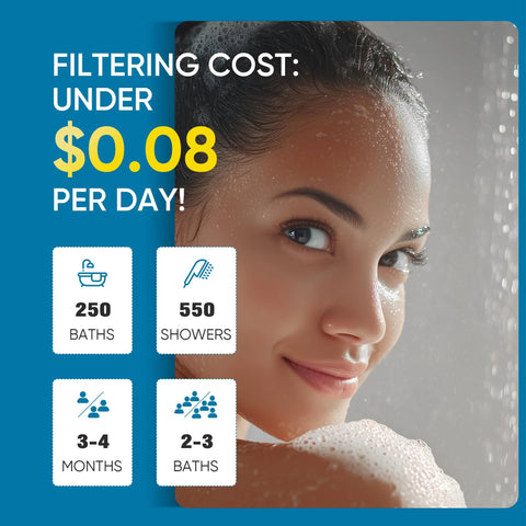 Chrome Cobbe filtered shower head with handheld; promotional banner shows a woman showering with water droplets.