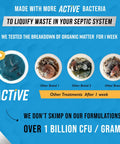 Comparison of septic system treatment pods with enzyme producing live bacteria showing effectiveness after 1 week.