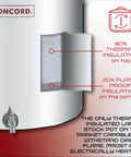 Image of Heavy Duty Stainless Steel Insulated Double Wall Stock Pot showing thermal and flame insulation details for 40 quart use.