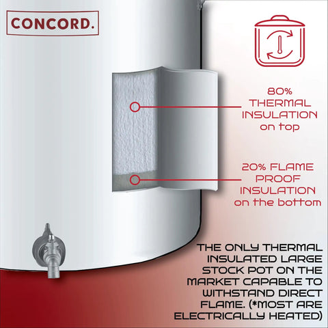 Image of Heavy Duty Stainless Steel Insulated Double Wall Stock Pot showing thermal and flame insulation details for 40 quart use.