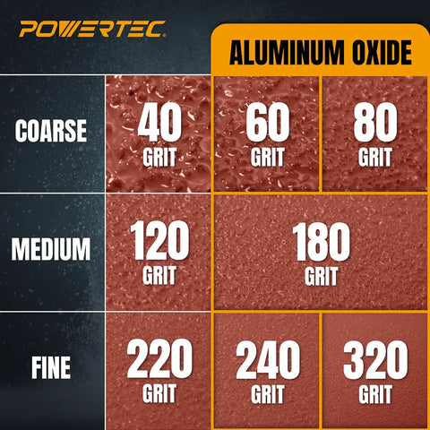 Powertec aluminum oxide sanding grit chart displaying various grades from 40 to 320 grit for precise sanding applications.