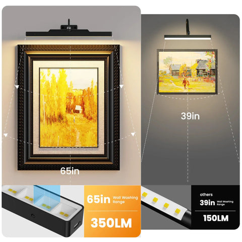 No Fuss Rechargeable Picture Light With Smooth Dimming And High CRI 95 Rating casting even glow on framed art, 65in range, sleek black design.