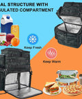 Water Resistant Fishing Backpack With Cooler Compartment Rod Holders And Tackle Storage Easy 180 Degree Opening Durable Gear Carrier For Bass Anglers Perfect Gift For Men Who Love Fishing showcasing dual insulated compartments for hot and cold items.