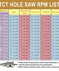 TCT Hole Saw RPM list for Heavy Duty 12 Piece Hole Saw Kit With Carbide, detailing speeds for various materials and sizes.