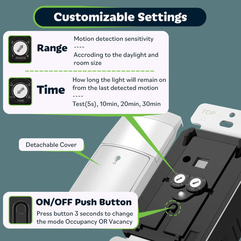 Customizable settings of Motion Sensor Light Switch With PIR Detection, Auto On Off For Occupancy Or Vacancy, No Neutral Required, 150W Dimmable LED, White, Easy Install In Any Home Setup with range and time controls shown