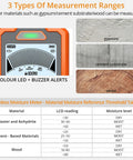 2-In-1 Dual Probe Moisture Meter With LCD Display And Audio Alarm, Pinless Sensor For Non-Destructive Wall And Floor Scanning Up To 40mm, Plus Pin Probe For Precise Moisture Readings In DIY, Construction, And Home Improvement Projects. LCD display with moisture ranges for gypsum, cement and wood.