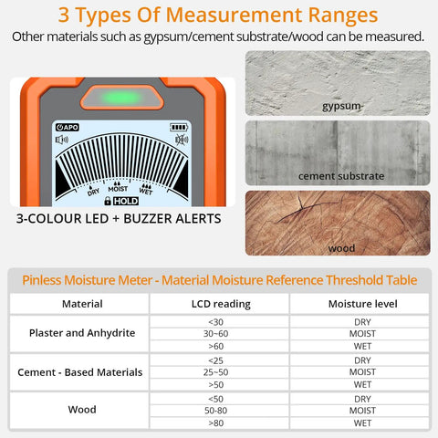 2-In-1 Dual Probe Moisture Meter With LCD Display And Audio Alarm, Pinless Sensor For Non-Destructive Wall And Floor Scanning Up To 40mm, Plus Pin Probe For Precise Moisture Readings In DIY, Construction, And Home Improvement Projects. LCD display with moisture ranges for gypsum, cement and wood.