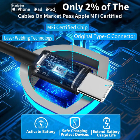 Close-up of MFi Certified 75W USB C PD And QC Car Charger With 6Ft Coiled Cable, showing laser welding and chip technology.