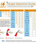 Highwild AR500 Steel Target Selection Guide for pistols, rifles, and shotguns with recommended angles of use shown.