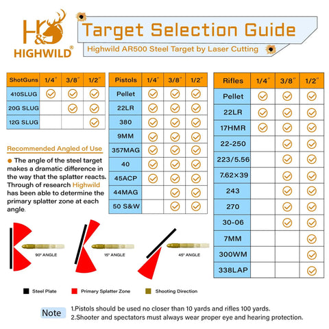 Highwild AR500 Steel Target Selection Guide for pistols, rifles, and shotguns with recommended angles of use shown.