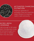 Close-up of activated charcoal granules and micro-mesh covering of Six Pack Replacement Water Filter For Coffee Systems Cuts Chlorine Taste For Cleaner Better Tasting Coffee Fits WGCM100S WGCM110S WGCM120S Lasts Up To 30 Brew Cycles.