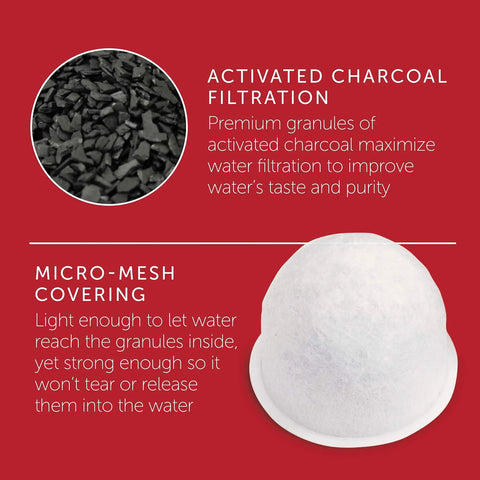 Close-up of activated charcoal granules and micro-mesh covering of Six Pack Replacement Water Filter For Coffee Systems Cuts Chlorine Taste For Cleaner Better Tasting Coffee Fits WGCM100S WGCM110S WGCM120S Lasts Up To 30 Brew Cycles.