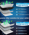 Cabin And Engine Air Filter Kit With Pre Oiled MERV 13 Filters diagram showing filtration layers and efficiency ratings.