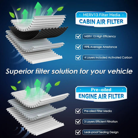 Cabin And Engine Air Filter Kit With Pre Oiled MERV 13 Filters diagram showing filtration layers and efficiency ratings.