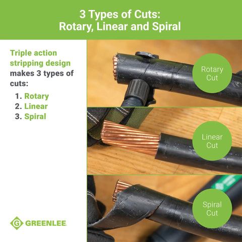 Pocket Cable Stripping Tool With High Carbon Steel Blade, 7 Inch showing rotary, linear, and spiral cuts on cables