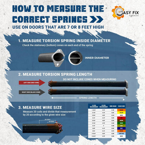 Instructional guide for measuring garage door torsion springs, including inner diameter, spring length, and wire size.