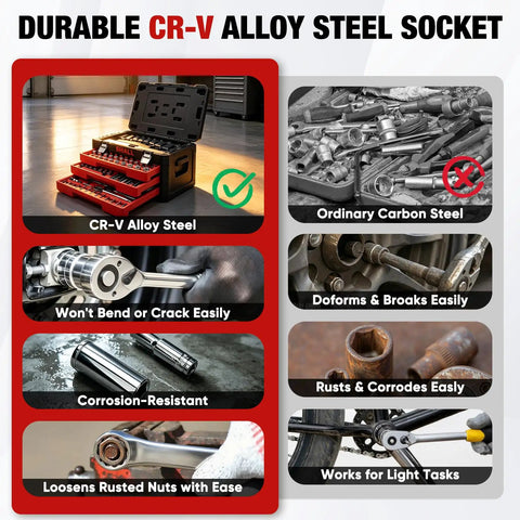 CR-V Alloy Steel Socket advantages and ordinary carbon steel drawbacks comparison for Beast 320 Piece Mechanic Tool Set use