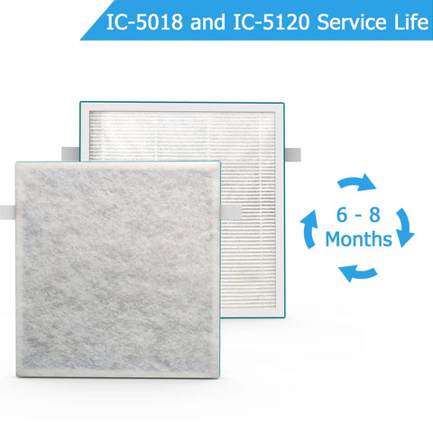 2 Pack Replacement Filters For InvisiClean Aura IC 5018, Aura II IC 5018, And Sensa IC 5120 Air Purifiers in white and blue packaging