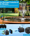 8W Solar Fountain Pump With Built In 3600mAh Battery For Bird Bath And Pond Water Feature No Fuss Dry Run Protection